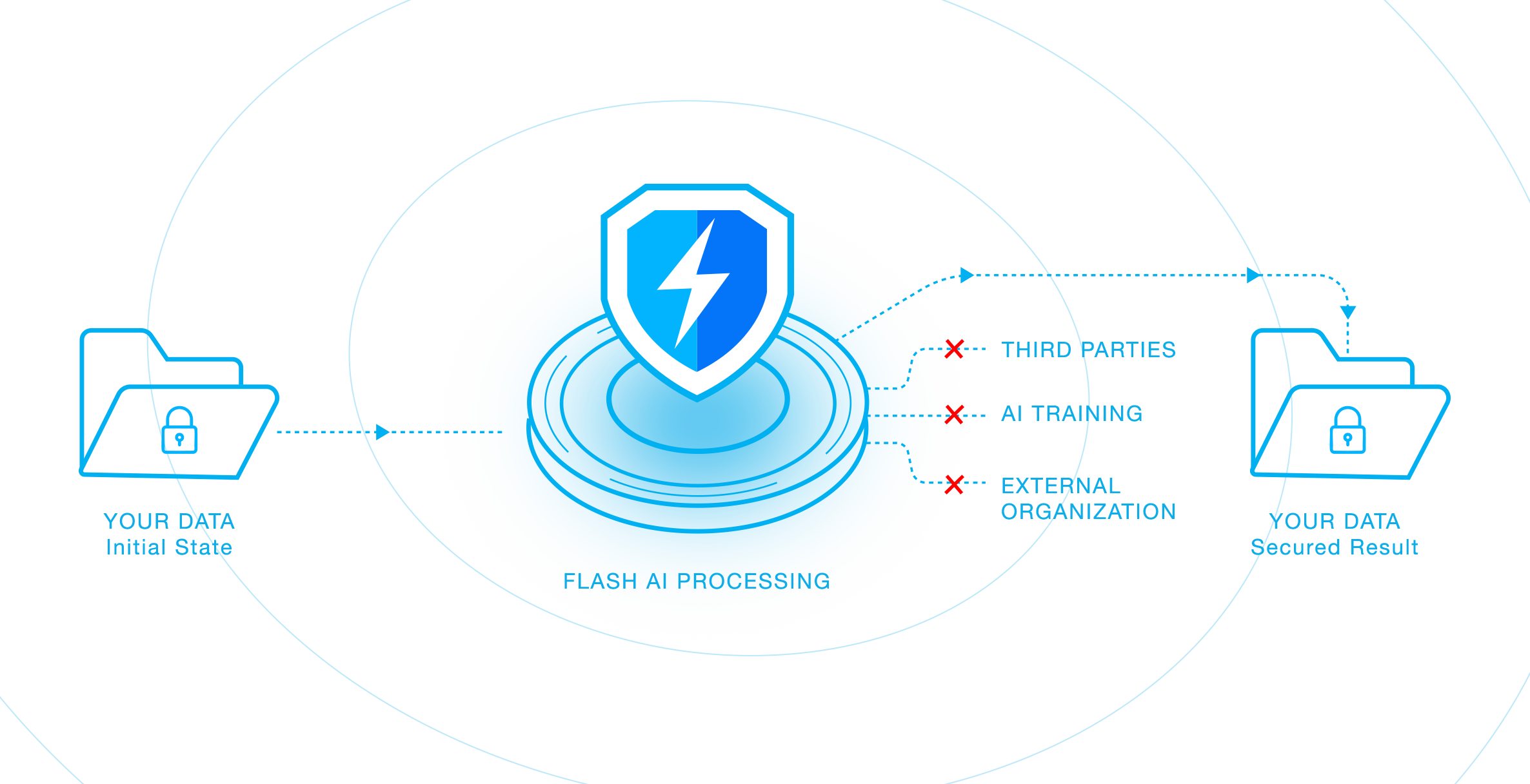 Evidence and data ownership diagram